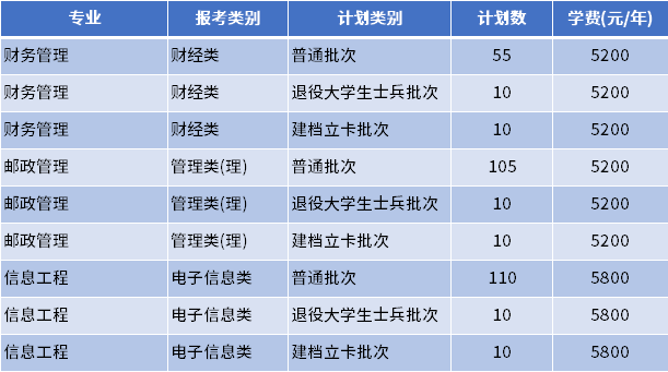 南京邮电2021年分数线_南京邮电大学预估分数线_2024年南京邮电大学分数线