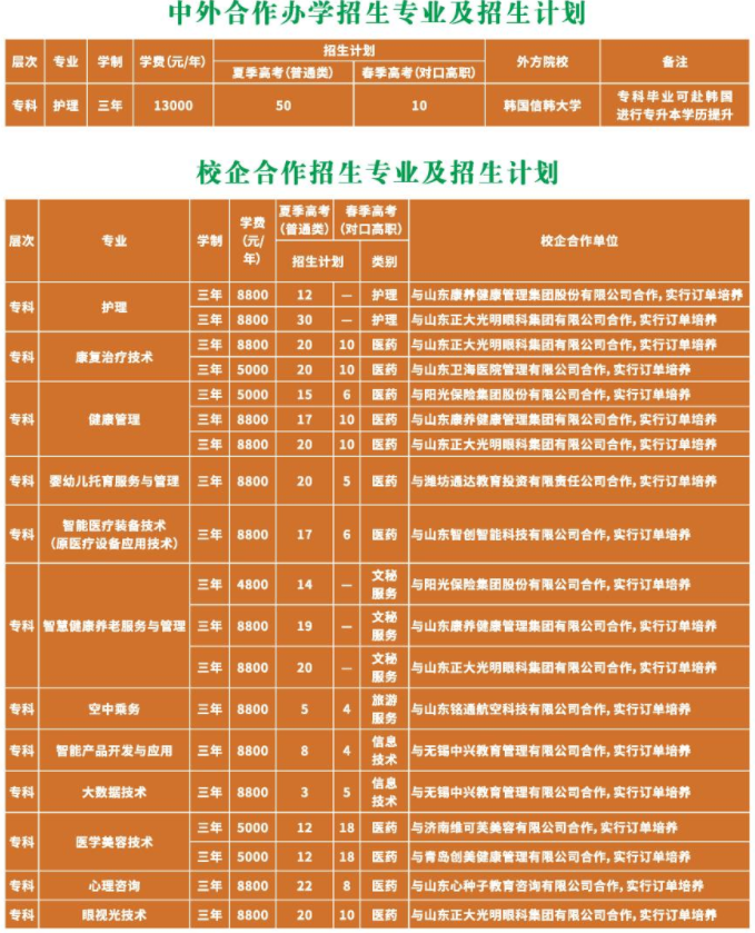 哈尔滨卫生学校多少分_2023年哈尔滨市卫生学校录取分数线_哈尔滨省卫校录取分数线