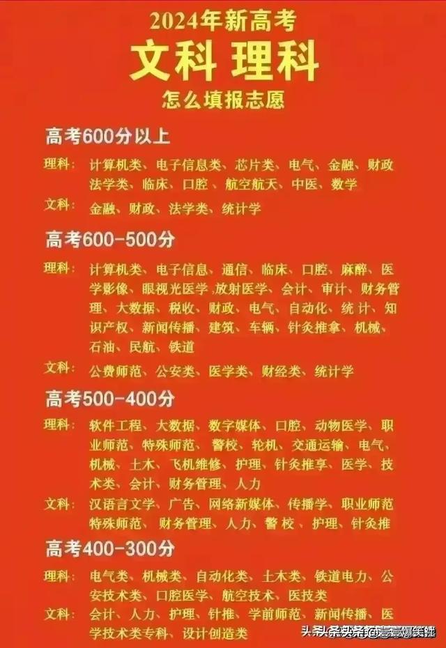 南宁学院录取分数线_南宁本科院校分数线_南宁各大学分数线