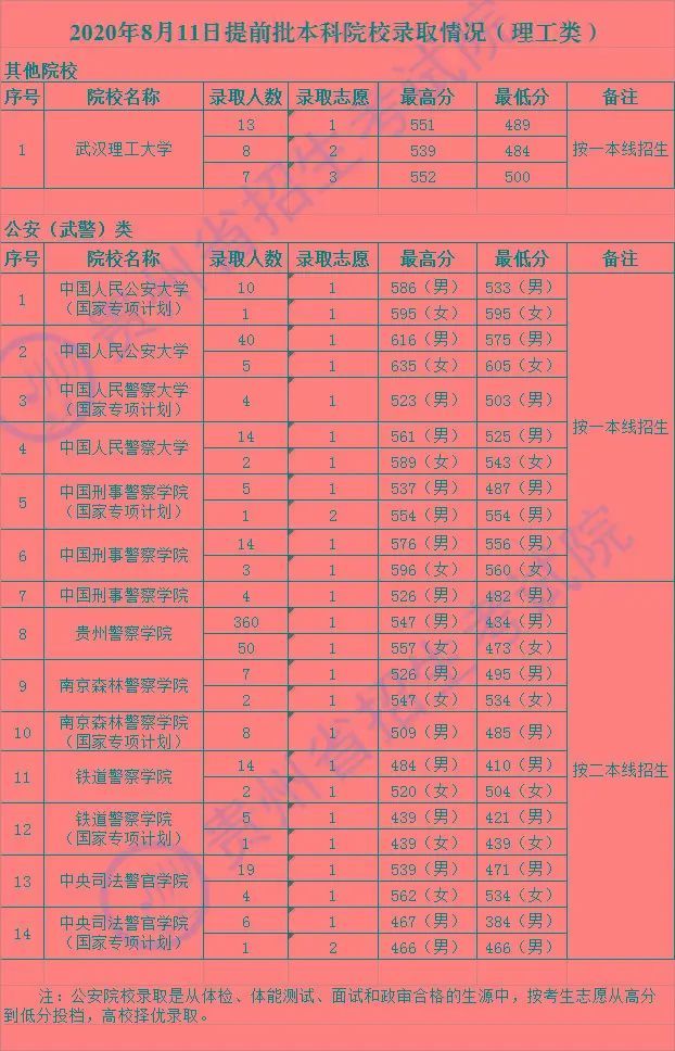 天津高考改革新方案2023_天津高考改革方案2020_高考政策改革方案2021天津