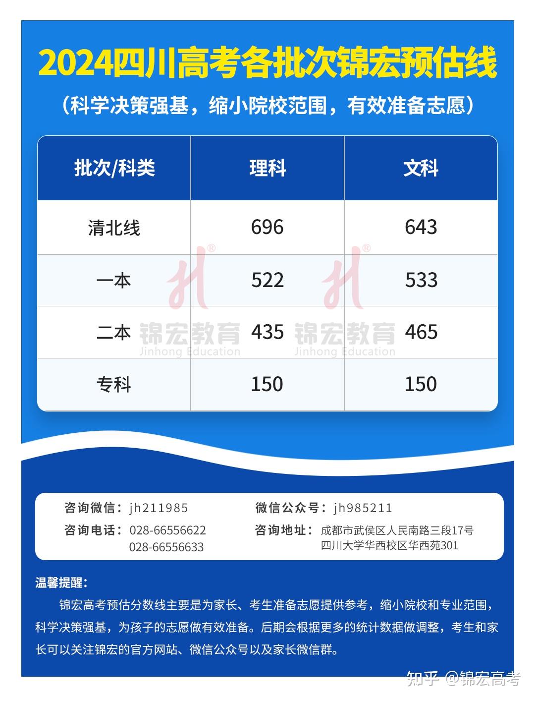 山东2024高考二本分数线_山东高考二本线_2021山东高考二本线多少分