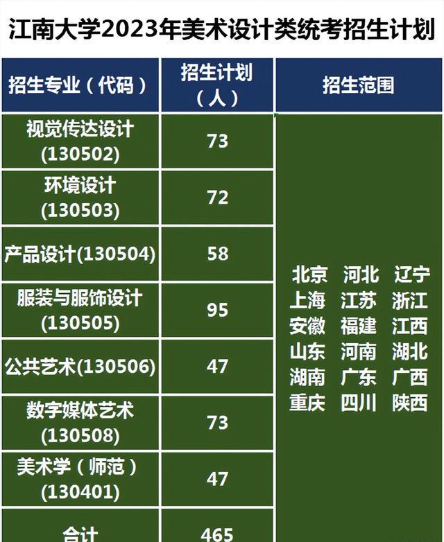 湖美校考成绩查询入口_湖美怎么查成绩_湖北美术学院成绩单