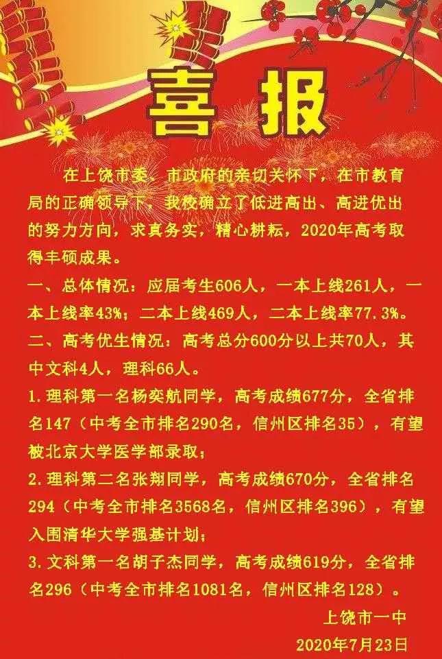 上饶师范专科学校分数线_2023年上饶幼儿师范高等专科学校录取分数线_上饶师范有专科分数线