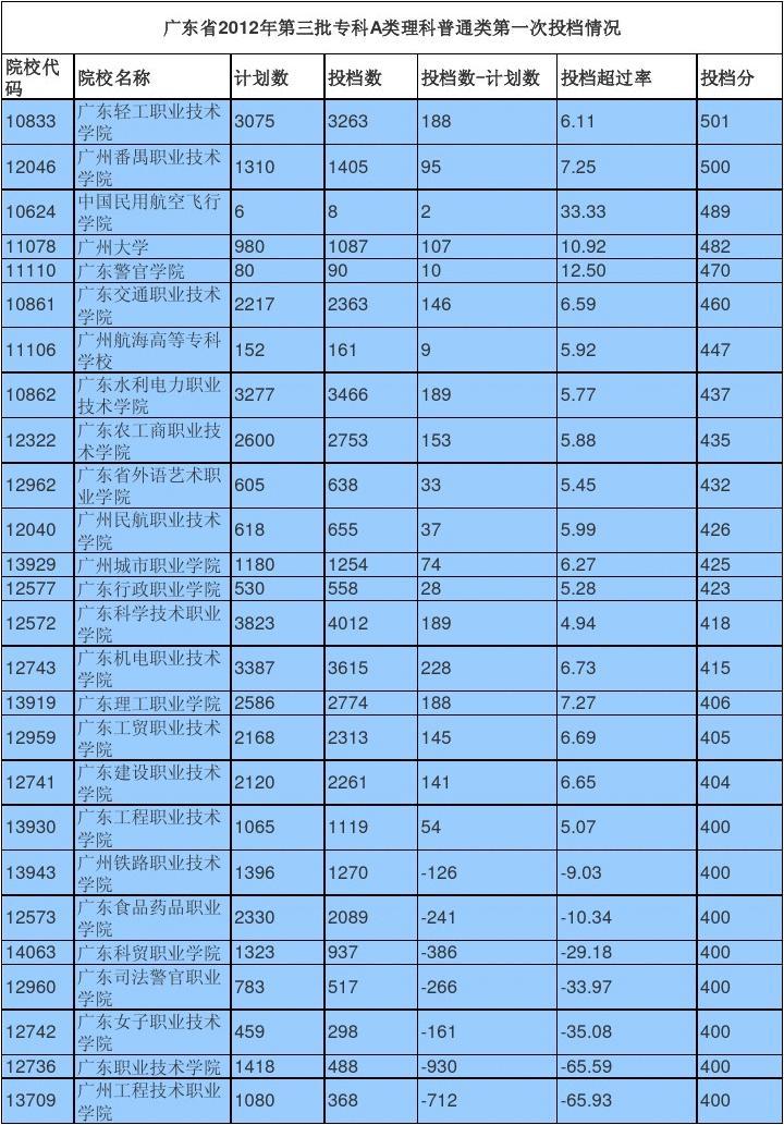 390分的理科大学_390分理科能上什么大学_理科大学300分