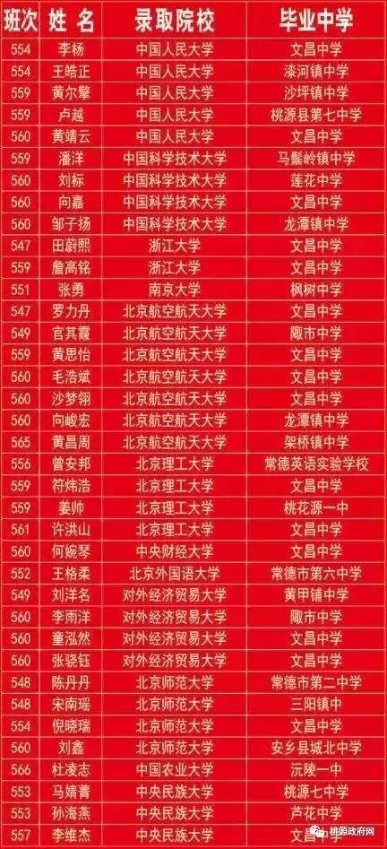 军校录取最低分数_哪个军校录取分数最低_录取分数军校低分怎么办