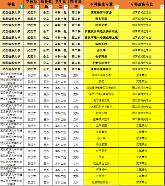 湖南中医药大学专升本招生简章_专升本湖南医药学院_湖南专升本药学专业录取率