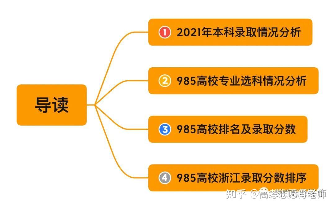 院校名单二本大学排名_广西征集志愿的院校名单二本_二本院校名单