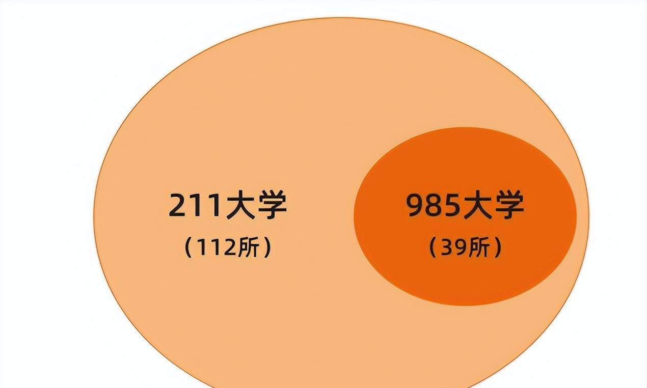 院校名单二本大学排名_广西征集志愿的院校名单二本_二本院校名单