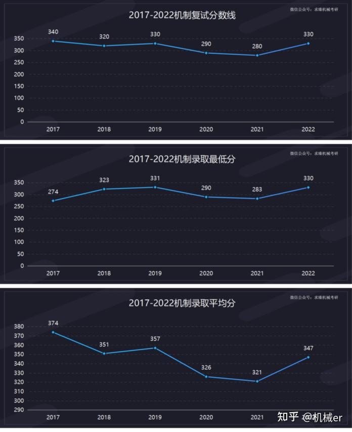 2024年全国211录取分数线_2821年录取分数线_全国录取分数线2020