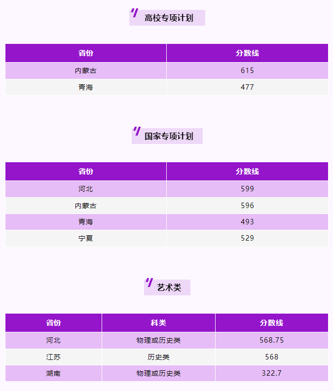 202ⅰ年考研国家线_202i年考研国家线_2024年考研国家线