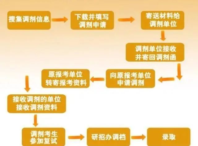 四川轻化工收分线_四川轻化工投档线2021_四川轻化工大学分数线