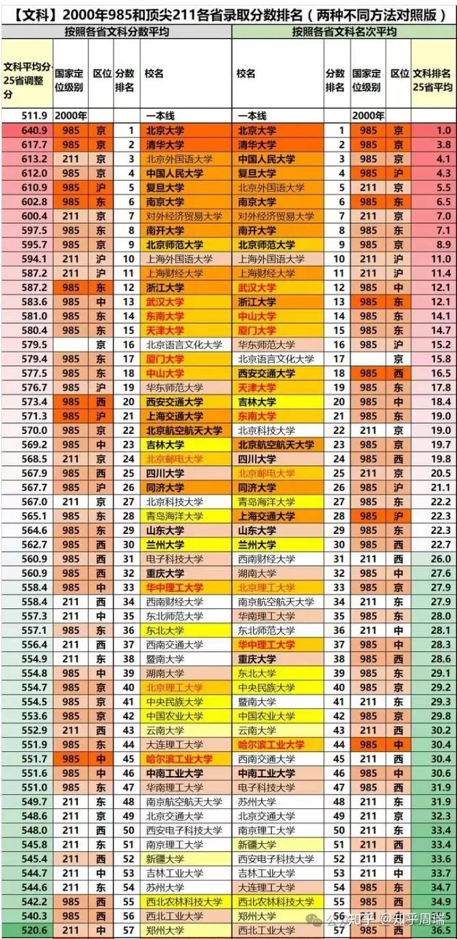 四川轻化工大学分数线_四川轻化工收分线_四川轻化工投档线2021