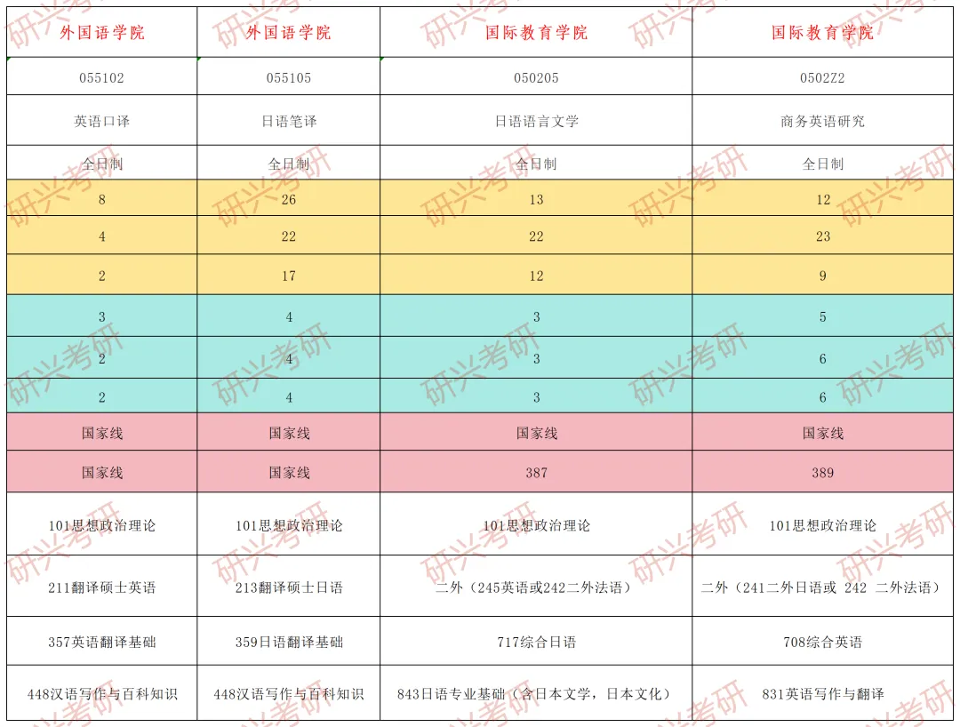 江西重点大学分数线_江西大学分数线_江西各大学分数线2021