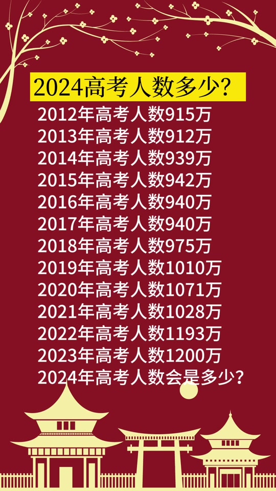 甘肃高考查分数时间_2024年高考查分时间甘肃_甘肃高考查分时间2021