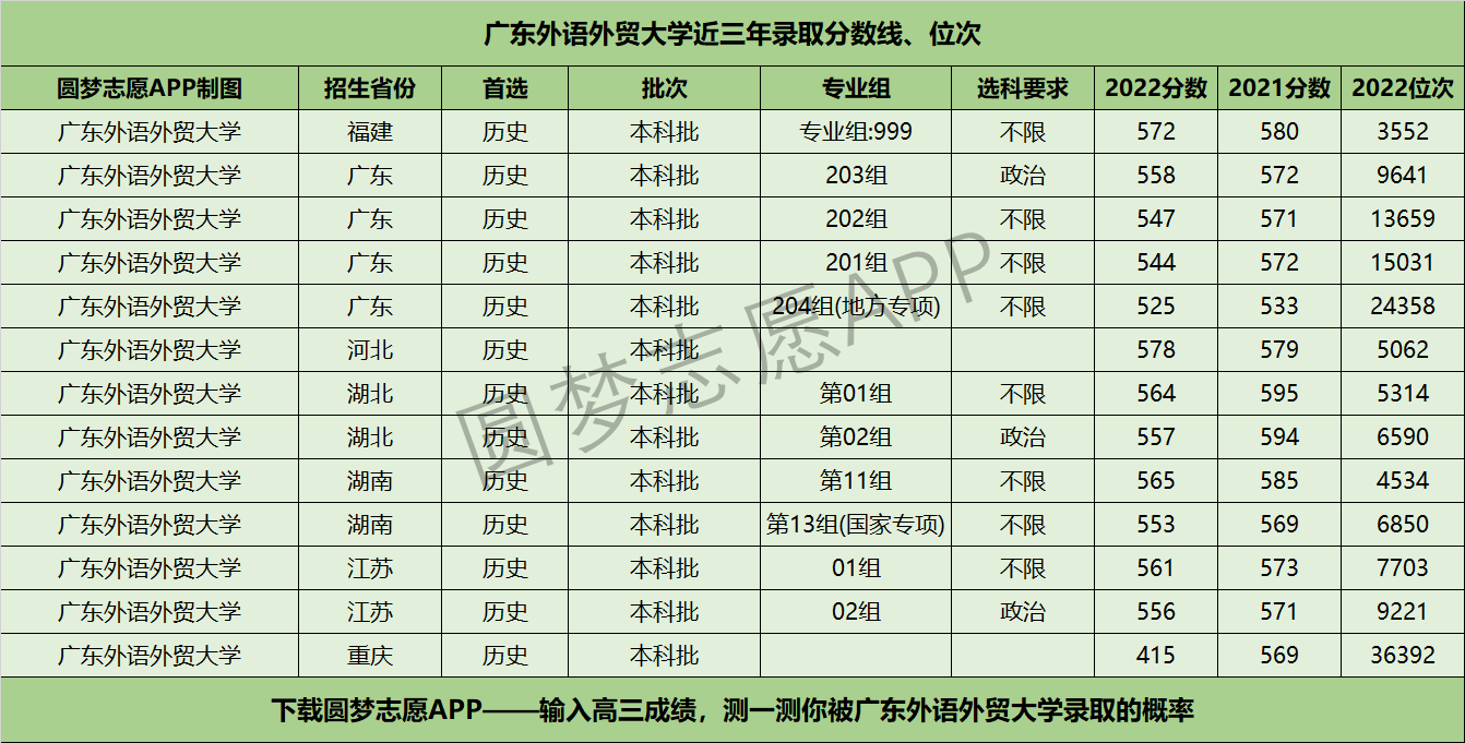 广东省2b类大学排名_广东省2b院校_广东2b学校普遍公认的前十名