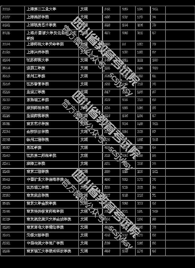 广东2b学校普遍公认的前十名_广东省2b类大学排名_广东省2b院校