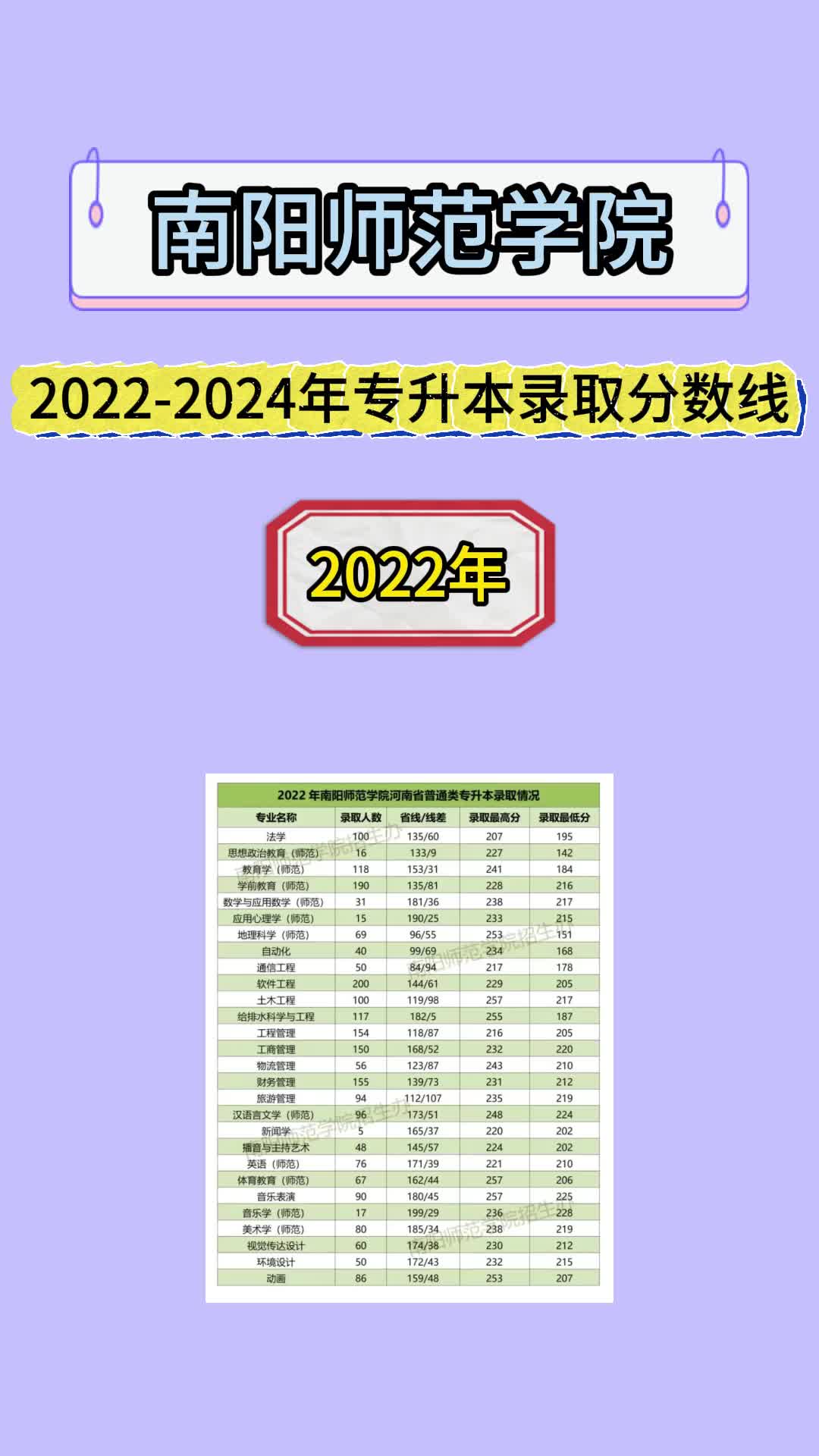 湖北高考录取预测_2024年湖北高考分数线预测_湖北省高考分数线预测