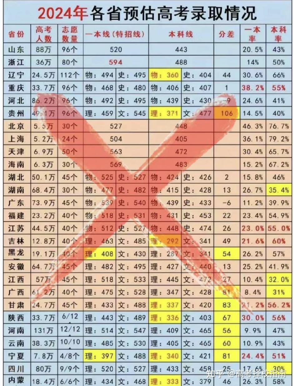 2024年湖南高考分数线_202l年湖南省高考分数线_今年高考分数线湖南省