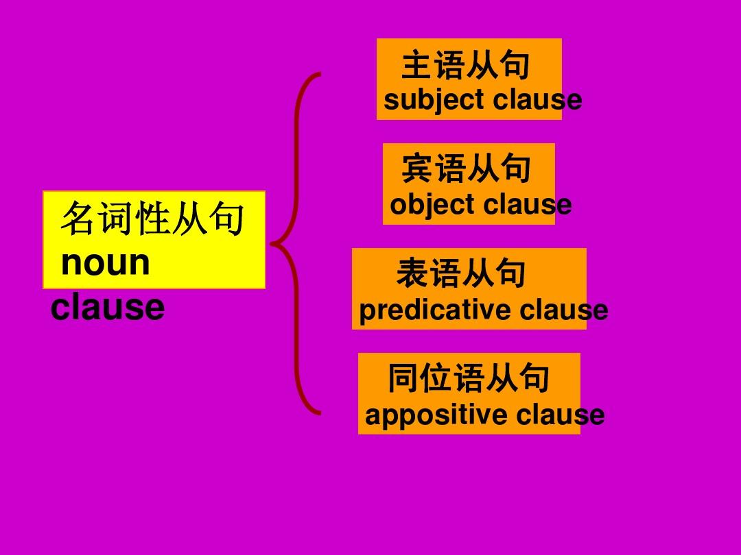 宾语从句不改变语序__句子怎么改宾语从句