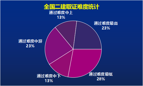 2024年山东二建成绩查询_山东2021年二建查询时间_山东2021二建考试成绩查询