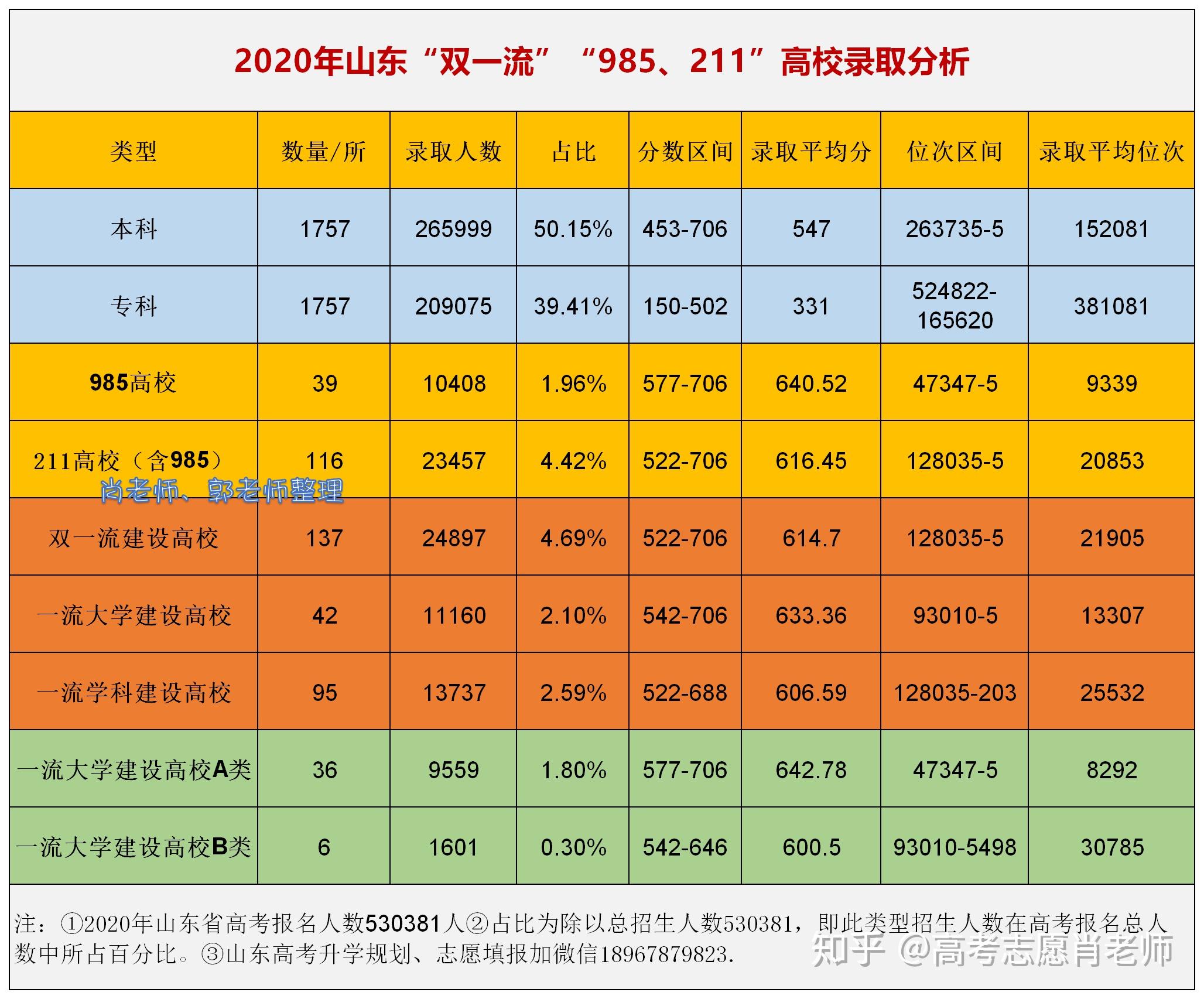 分数线985_985和211名单及分数线_2021分数线985211