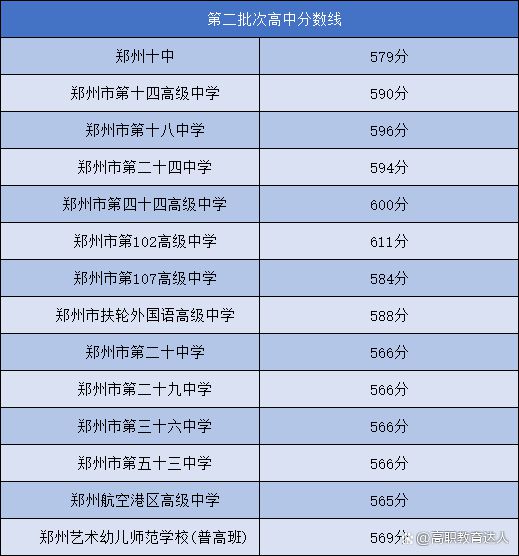 重庆单招的录取分数线_2023年重庆单招学校录取分数线_2021年单招学校分数线重庆