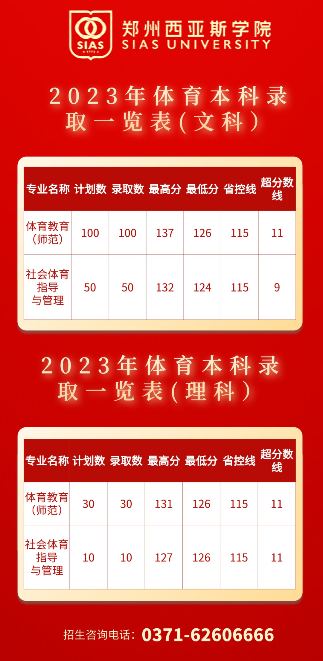 沈师分数线艺术类_沈师艺考分数线_2023年沈阳市艺术幼儿师范学校录取分数线