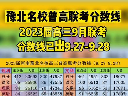 郑州贸易经济学院分数线_郑州经贸投档线_2023年郑州市经济贸易学校录取分数线