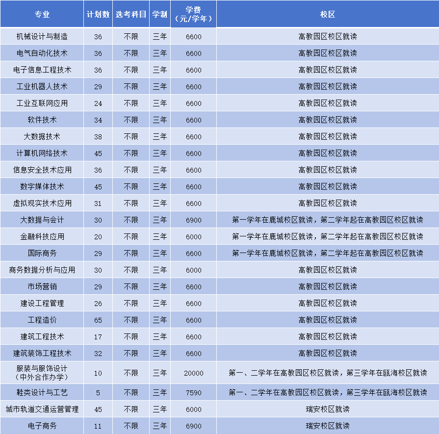 成都专科学校_成都专科学校名录_2020年成都专科学校排行榜