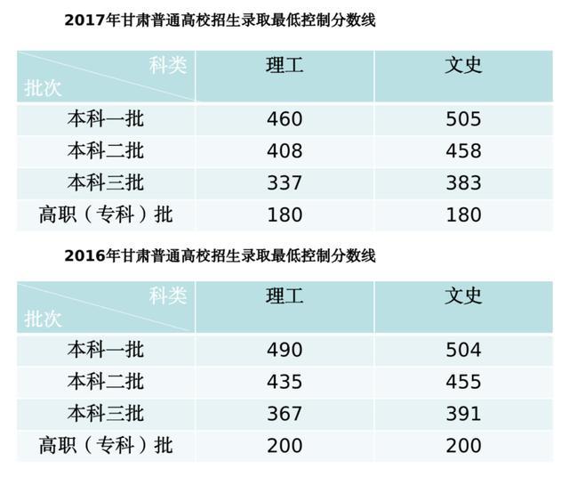 理科二本大学排名及分数线_理科二本大学_400分的公办二本大学