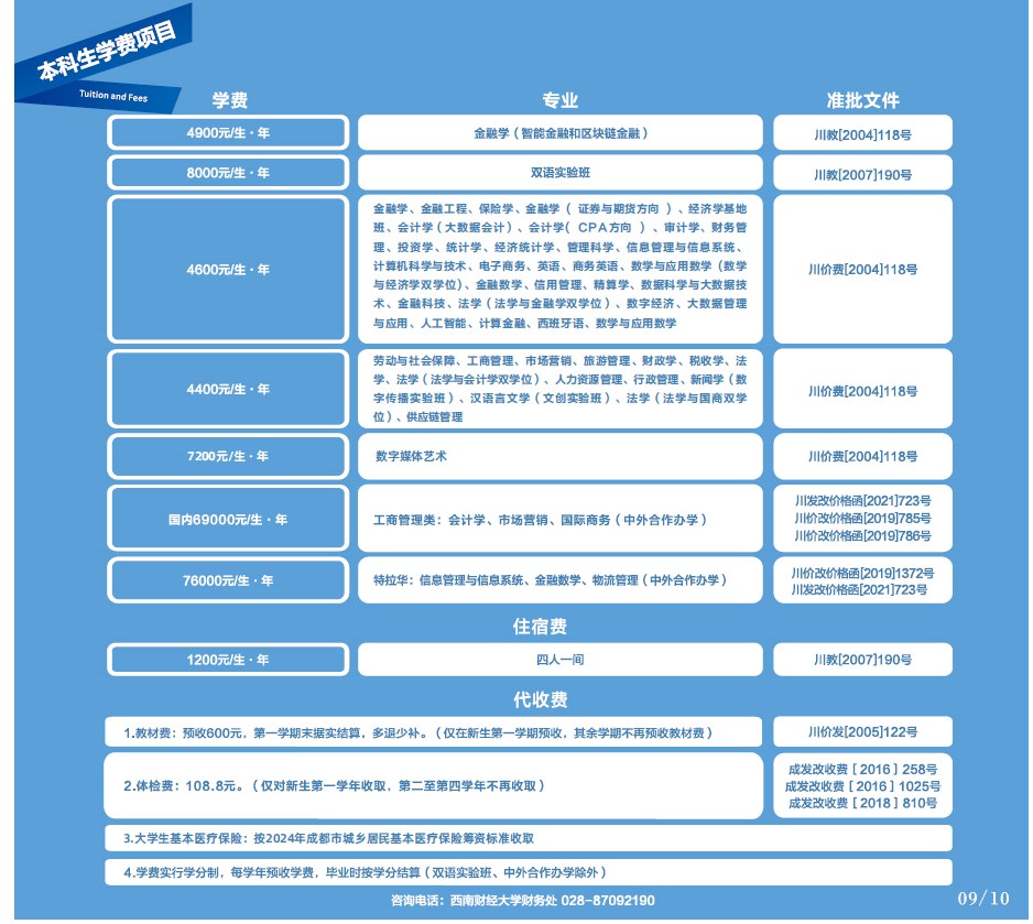 西南财经类大学分数线_西南大学财经大学录取分数线_2023年西南财经大学招生网录取分数线