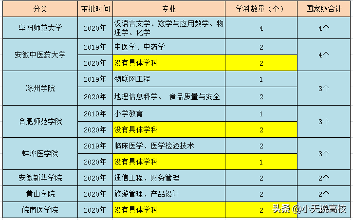 滁州招生考试网官网_滁州市教育招生考试网_滁州教育招生考试网网址和入口