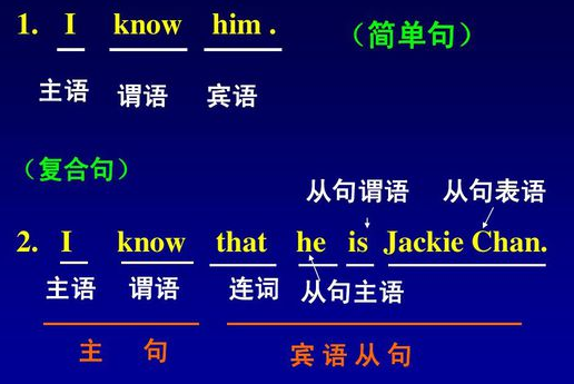 宾语从句可以省略be动词吗_宾语从句可以省略先行词吗_