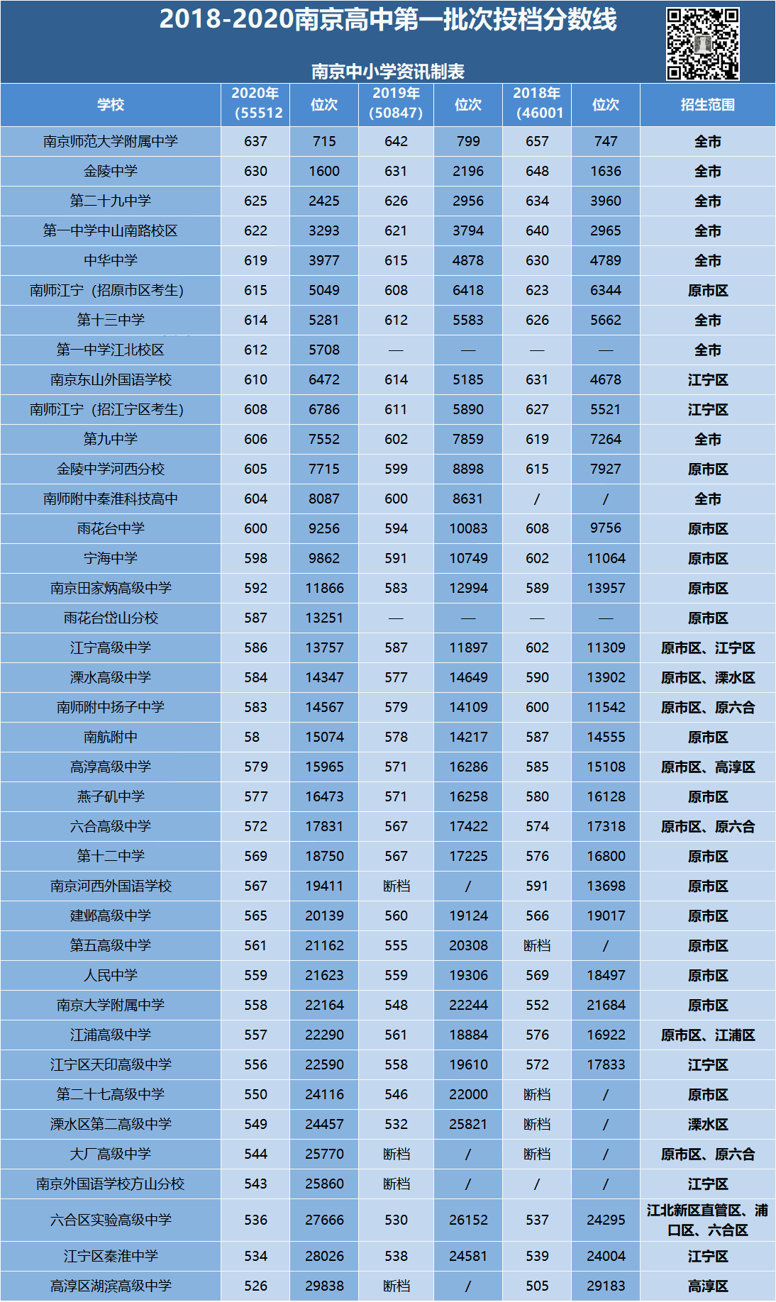 吉林市中招生信息网_吉林中招信息网登录_吉林中考招生网登录