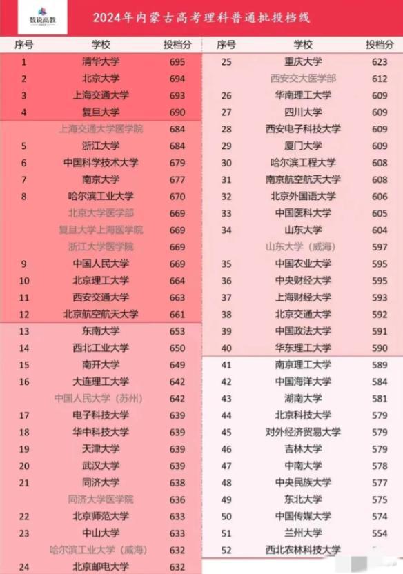 航天专业分数_2023年北京航空航天大学本科招生网录取分数线_航天大学录取分数是多少