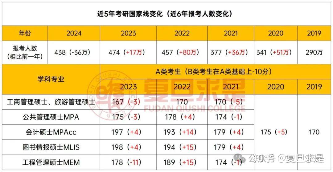 研究生分数线医学类_哈医大研究生分数线_考研医学录取分数线