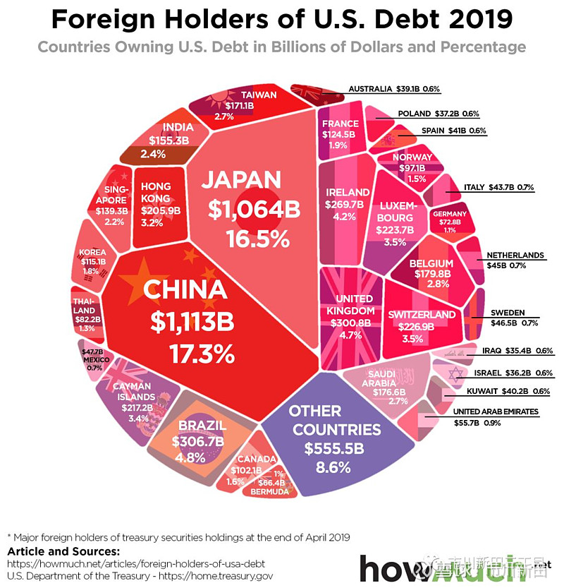 _美国联邦债务总额_2020年美国联邦政府债务