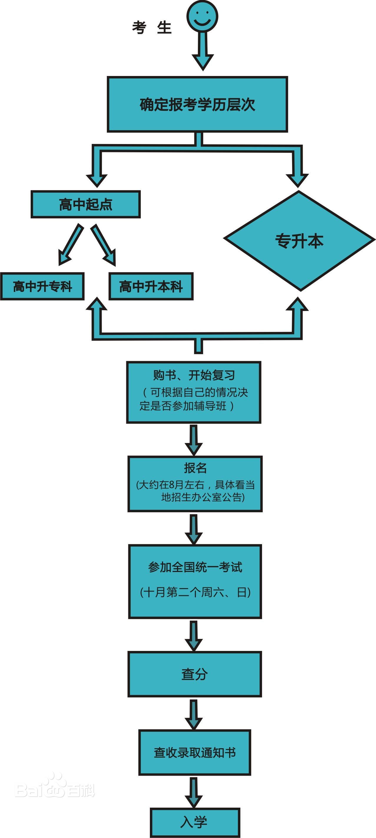 三峡函授大学官网_三峡大学函授本科多少钱_三峡大学函授