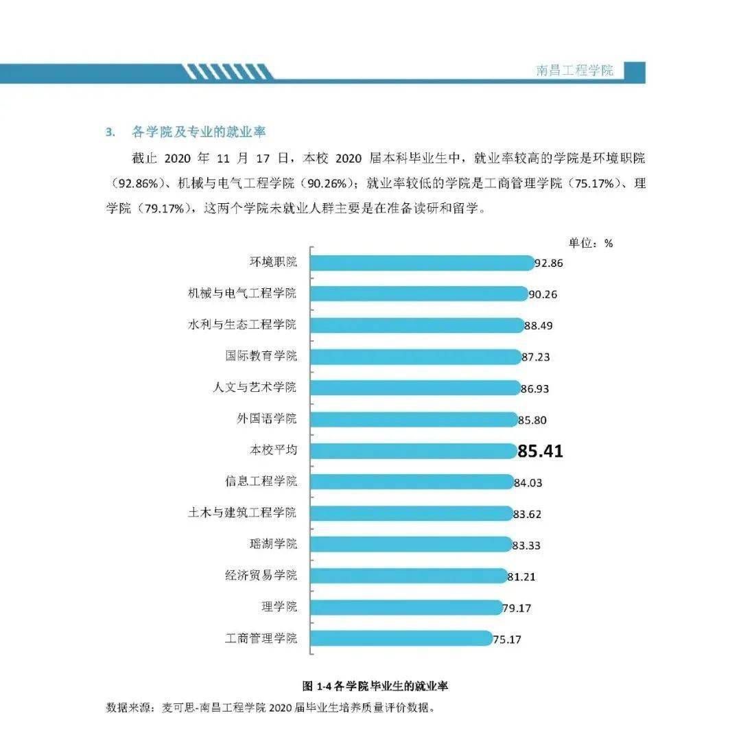 2023年南昌工程学院专科录取分数线_南昌工学院专科专业分数线_南昌专科院校分数线