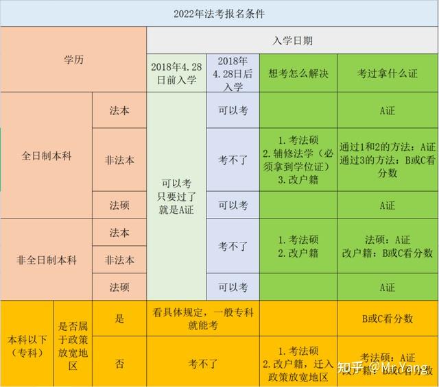 司法部法考大纲2020_司法考试大纲2020_2024年司法考试大纲