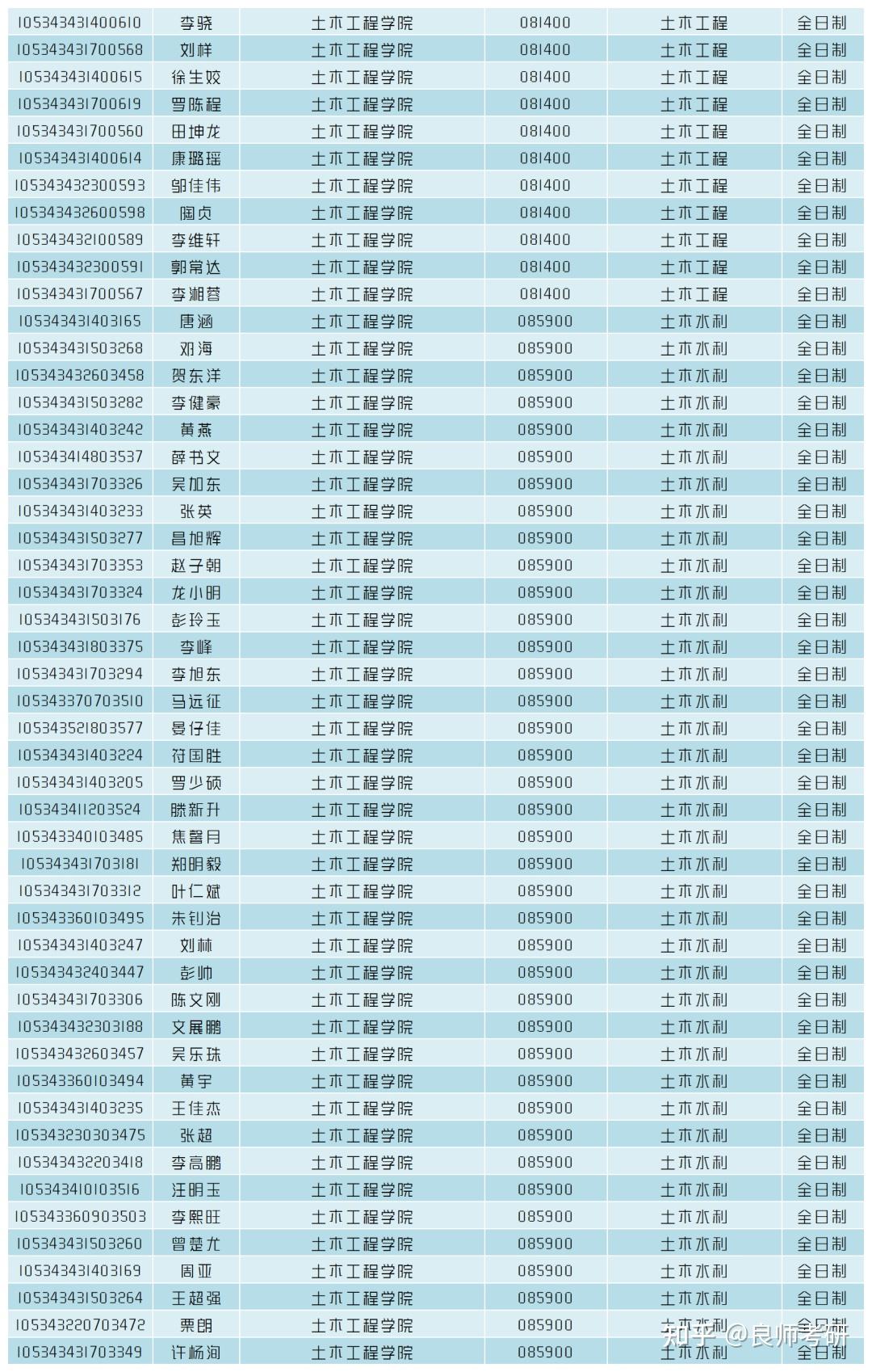 专科学校排名及分数线艺术生_专科艺术类院校分数线_2023年艺术专科学校排名录取分数线