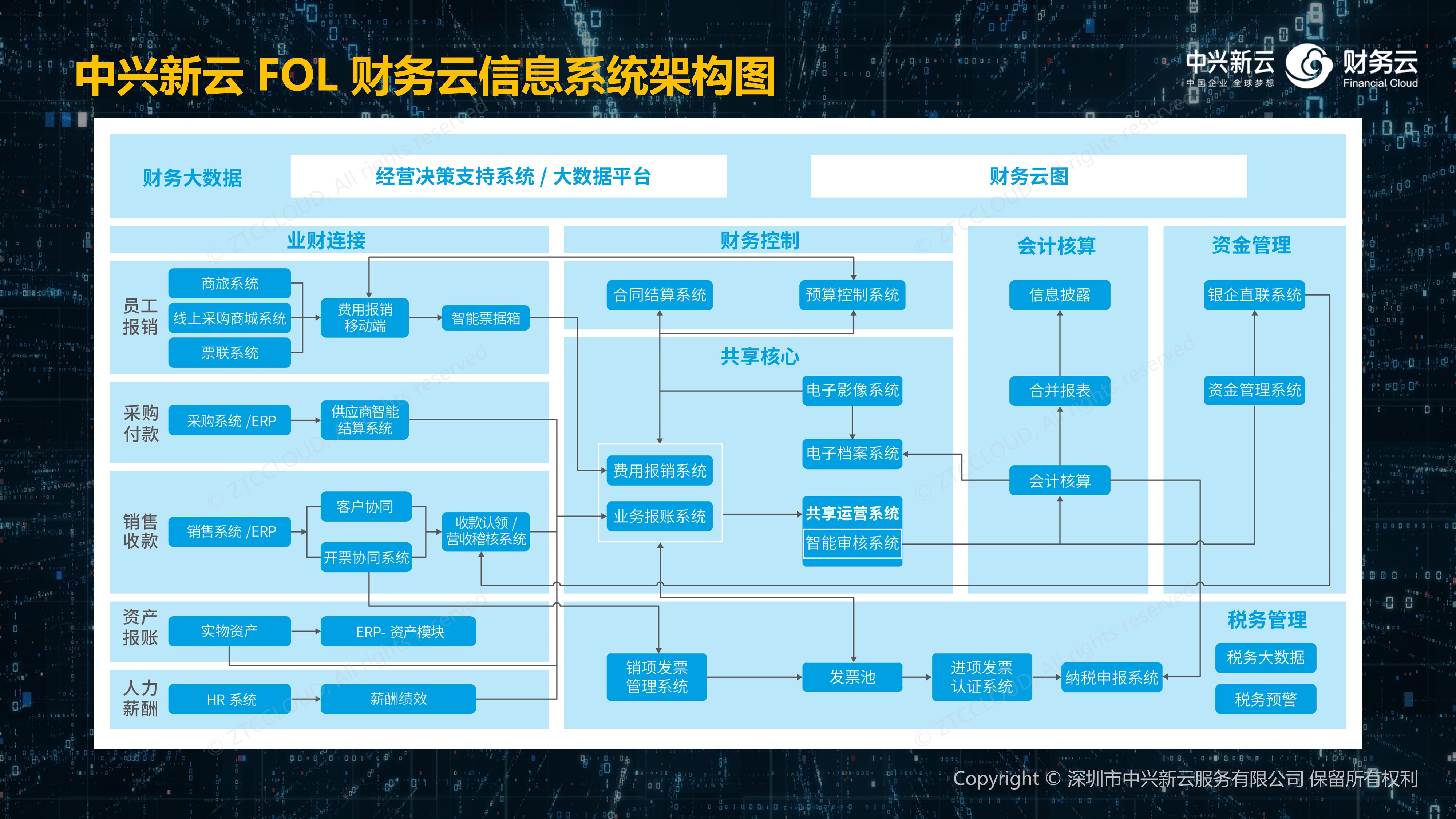 会计从业考试_从业会计考试科目_从业会计考试成绩查询