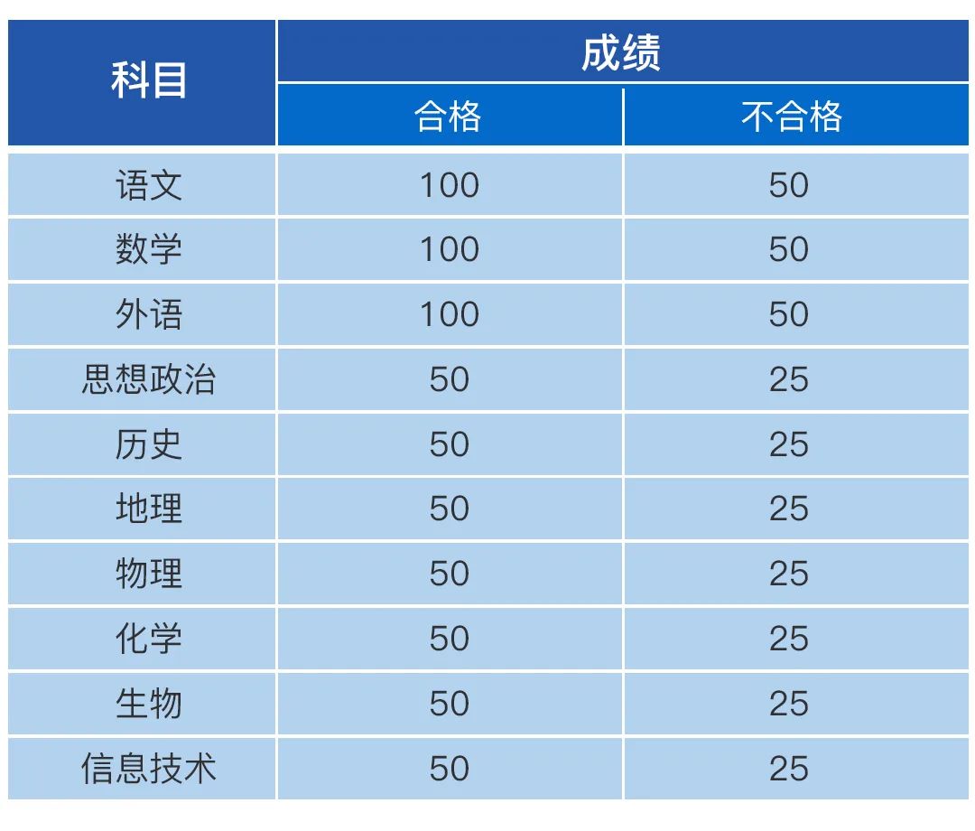 2016湖北高考分数录取学校_2023年扬州职业技术学校录取分数线_按高考分数查录取学校