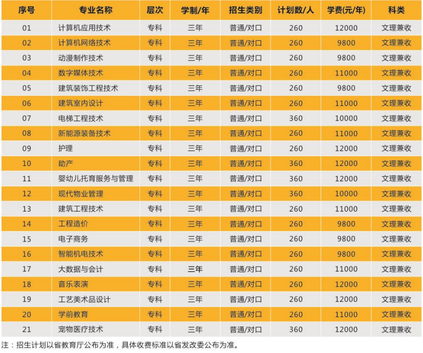 河南中医学院教务管理系统_河南中医学院教务系统_河南中医药大学教务系统