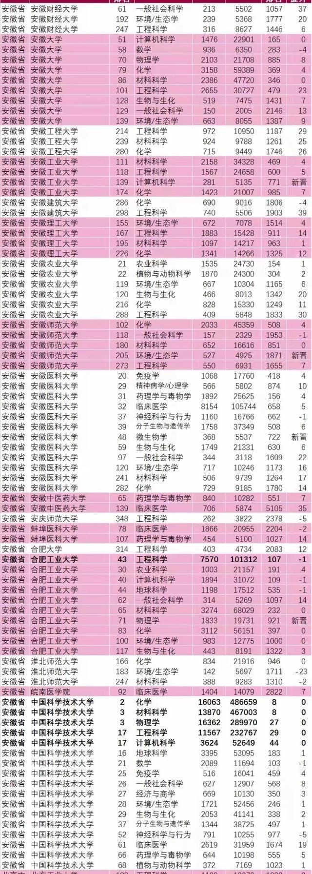 合肥师范学院学费_合肥师范学院学院学费_合肥师范学院收费标准是多少