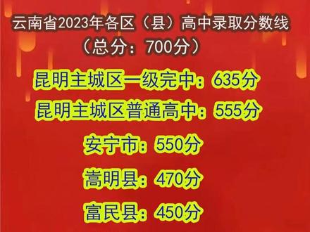 2023年昆明学校有哪些录取分数线_2021昆明录取分数线是多少_昆明各学校录取分数线