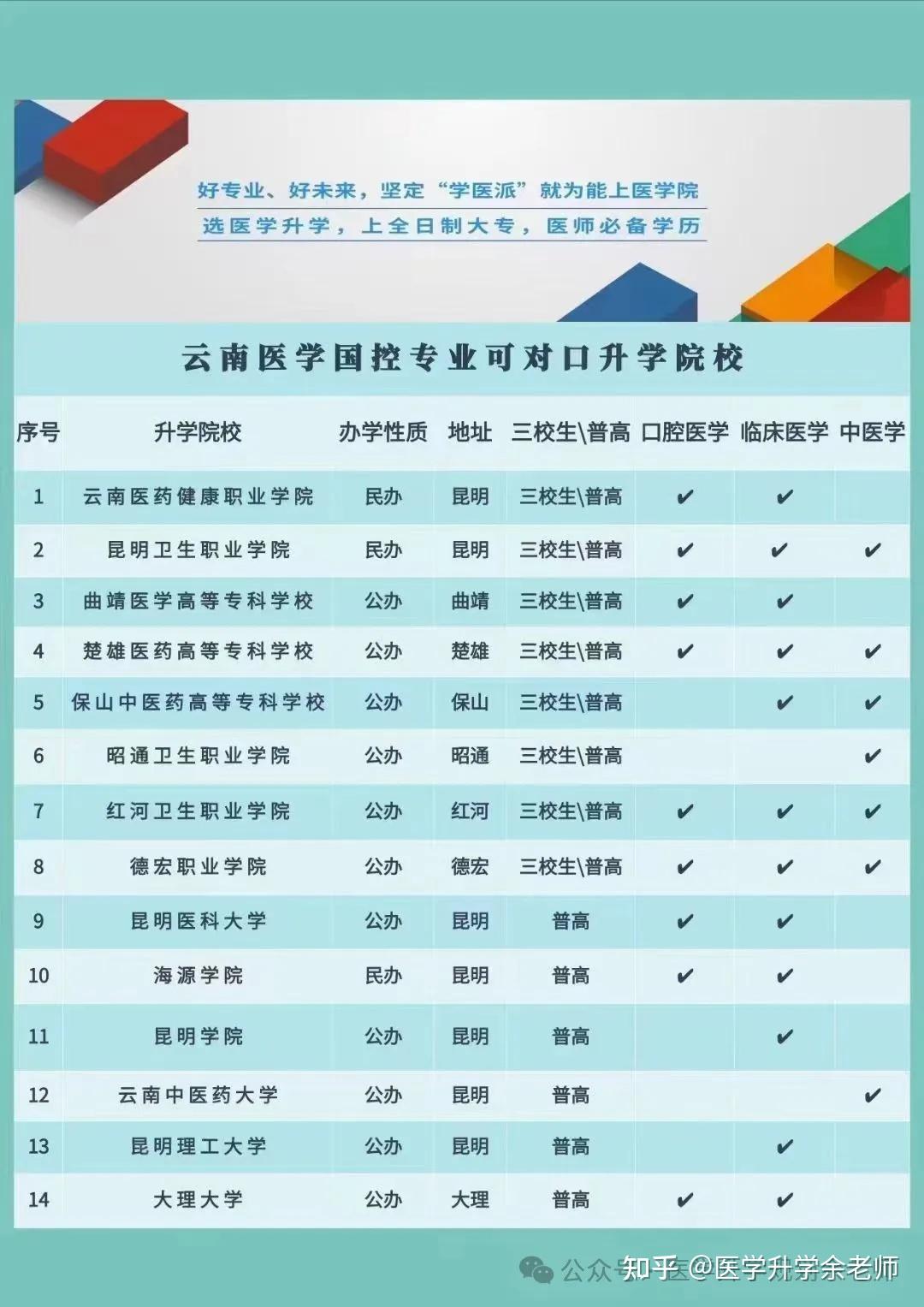 陕西省医科专科学校分数线_陕西医学院大专录取分数线_2023年陕西医学高等专科学校录取分数线