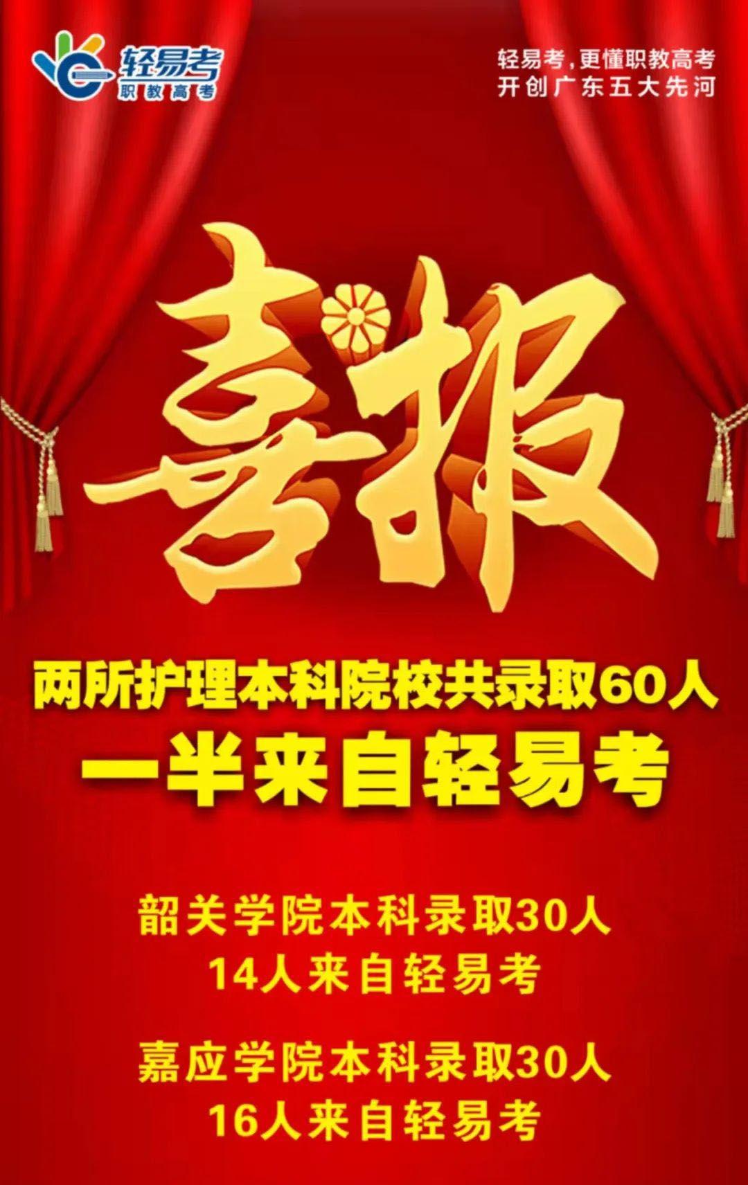 韶关学院2020各专业分数线_2024年韶关学院录取分数线_韶关学院2020录取情况