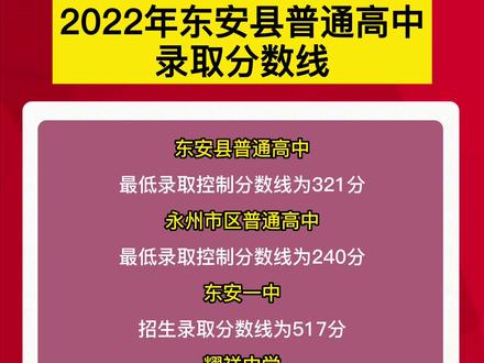 2023年长春专科学校录取分数线_吉林长春专科大学分数线_2020年长春高考专科分数线