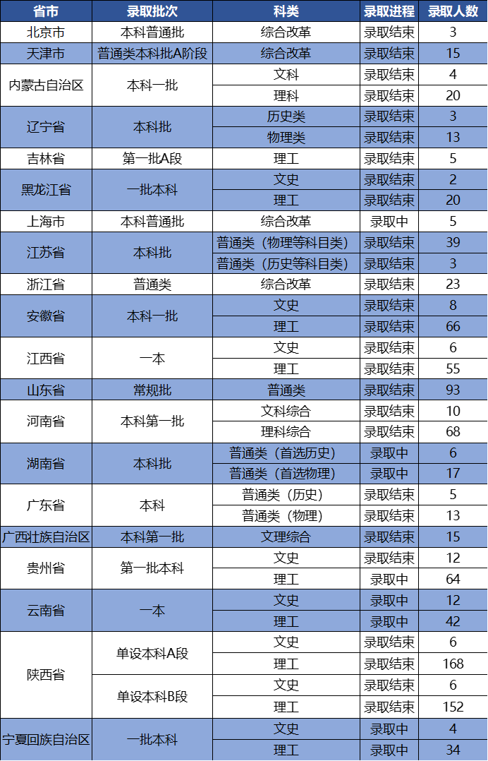 浙师大录取名次_浙师大研究生院录取分数线_2023年浙师大研究生院录取分数线